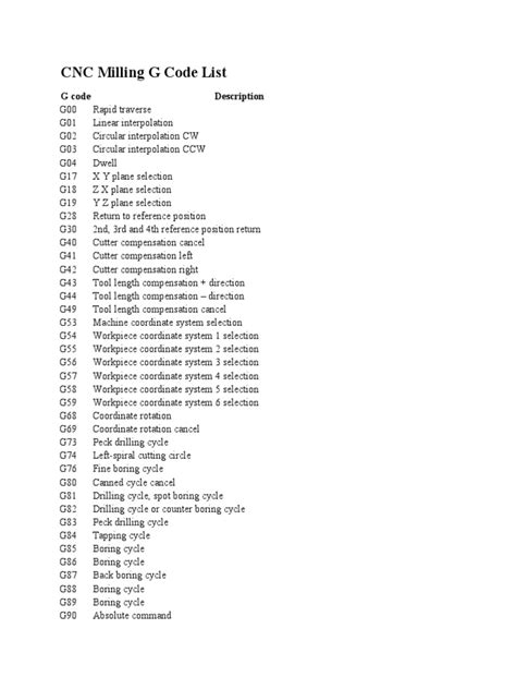 cnc machine operating codes pdf|cnc machine codes list.